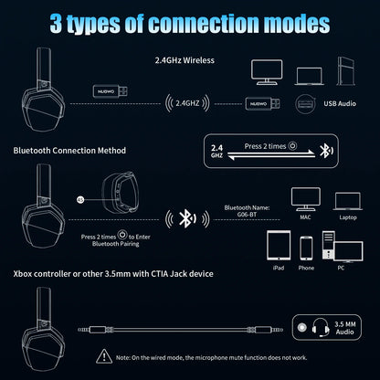 Dual Wireless Gaming Headset with Mic